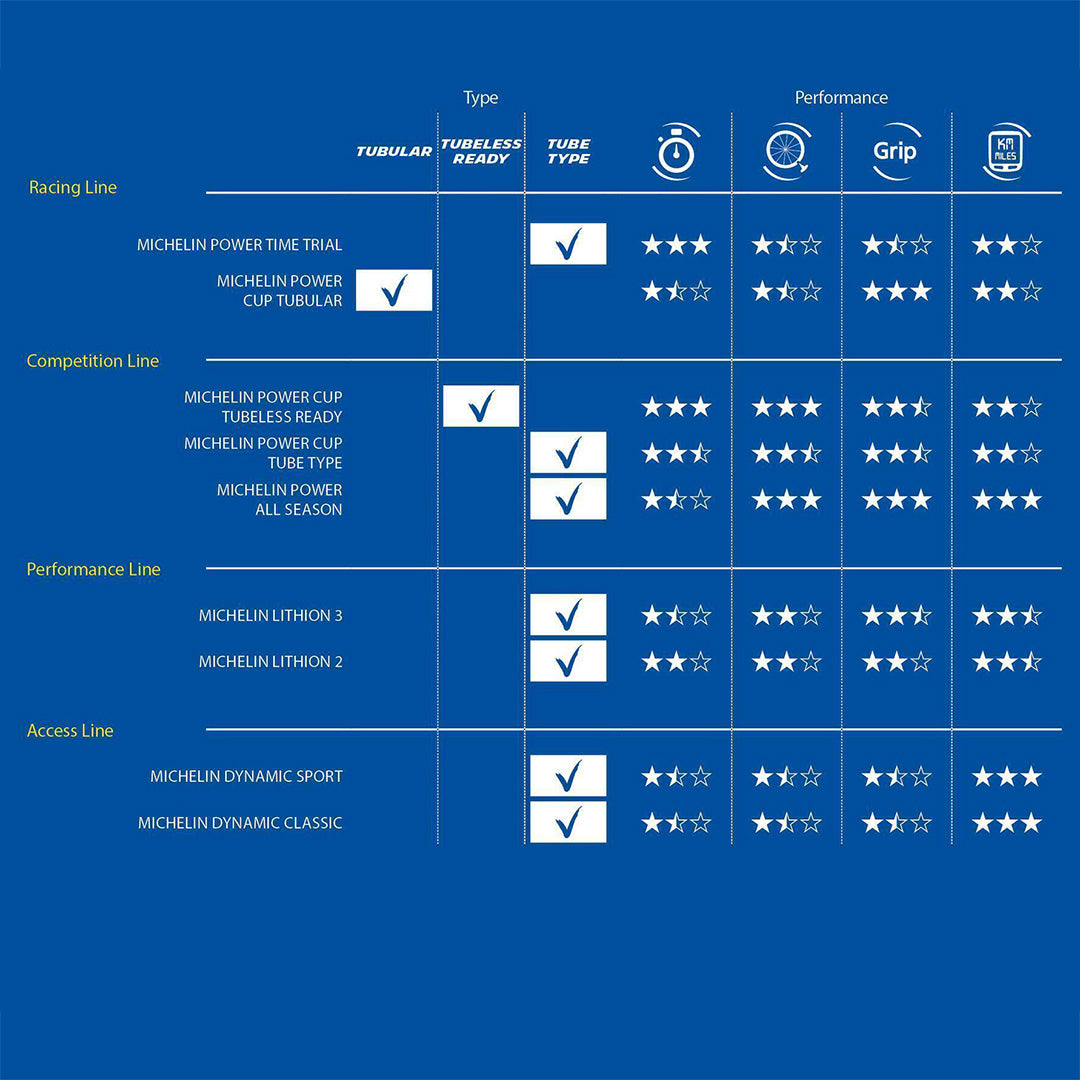 DYNAMIC SPORT ACCESS LINE-INFO